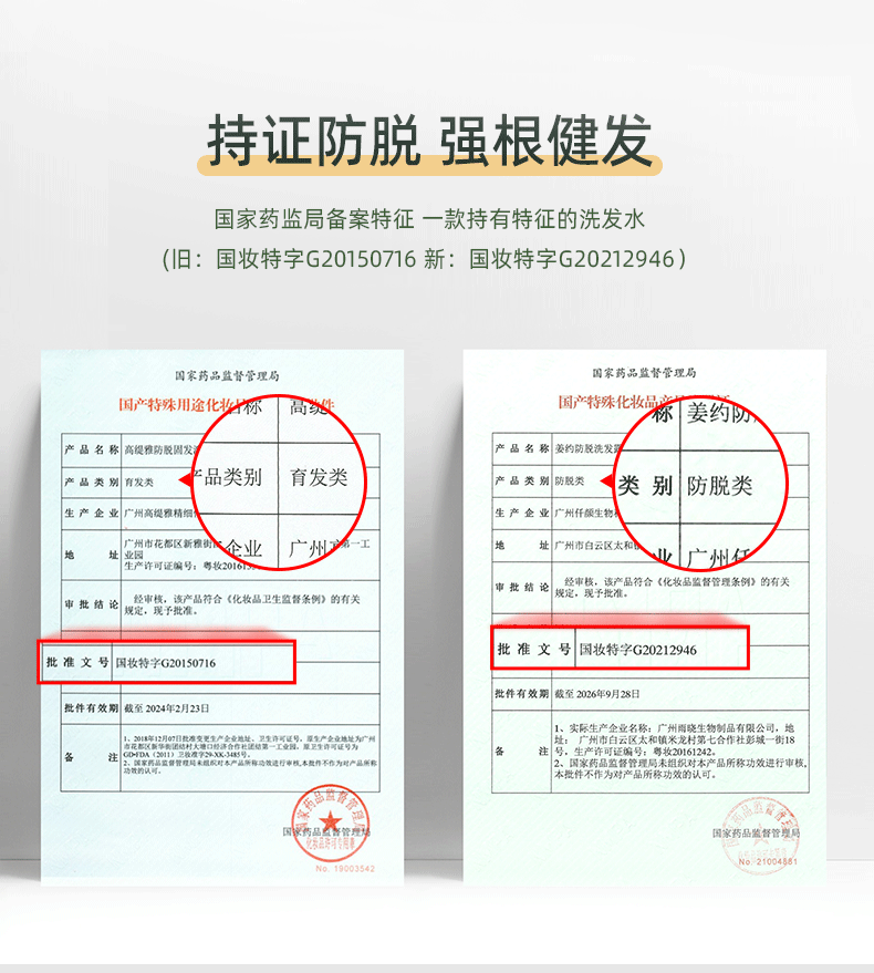 持證防脫 強根健發(fā) 國家藥監局備案特征 一款持有特征的洗發(fā)水 （舊：國妝特字G20150716 新：國妝特字G20212946）  國家藥品監督管理局 國產(chǎn)特殊用途化妝品 產(chǎn)品名稱(chēng)：高緹雅防脫固發(fā)洗發(fā)水產(chǎn)品 產(chǎn)品類(lèi)別：育發(fā)類(lèi) 生產(chǎn)企業(yè)：廣州高緹雅精細化工有限公司 地址：廣州市花都區新雅街團結村自編三社工業(yè)區5號 生產(chǎn)許可證編號：粵妝20161XXX 批準文號：國妝特字G20150716 批件有效期截至：2026年9月28日  產(chǎn)品名稱(chēng)：姜約防脫洗發(fā)水 產(chǎn)品類(lèi)別：防脫類(lèi) 生產(chǎn)企業(yè)：廣州仟顏生物科技有限公司 地址：廣州市白云區太和鎮米龍村第七合作社彭城一街18號 生產(chǎn)許可證編號：粵妝20161242 批準文號：國妝特字G20212946