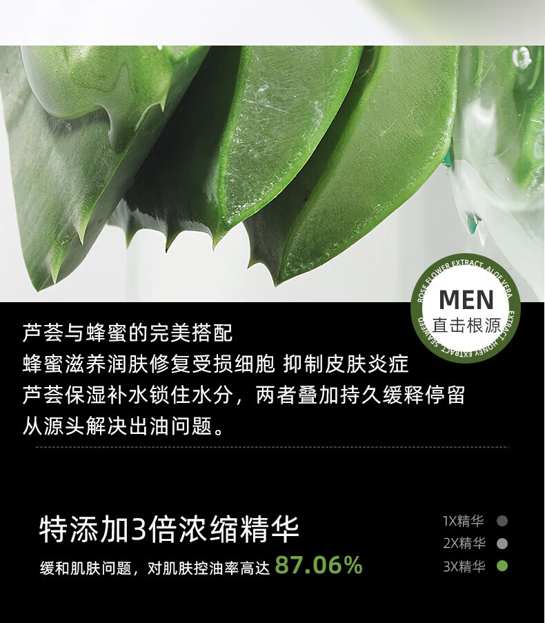蘆薈與蜂蜜的完美搭配,蜂蜜滋養潤膚修復受損細胞抑制皮膚炎癥,蘆薈保濕補水鎖住水分，兩者疊加持久緩釋停留,從源頭解決出油問(wèn)題。,特添加3倍濃縮精華,1×精華,2X精華,緩和肌膚問(wèn)題，對肌膚控油率高達,87.06%,3X精華