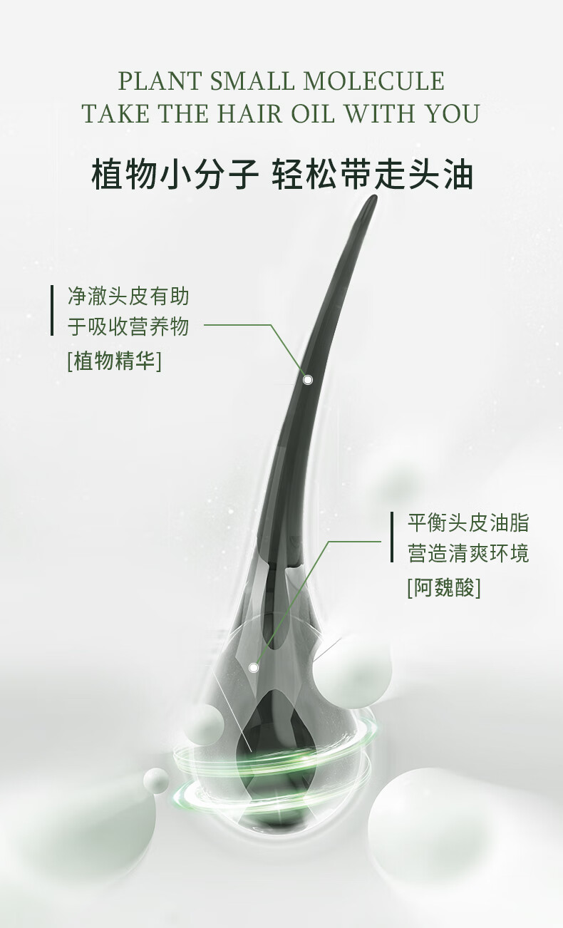 植物小分子（PLANT SMALL MOLECULE）輕松帶走頭油，凈澈頭皮有助于吸收營(yíng)養物質(zhì)。產(chǎn)品蘊含植物精華，能夠平衡頭皮油脂，營(yíng)造清爽環(huán)境，并特別添加了阿魏酸成分。