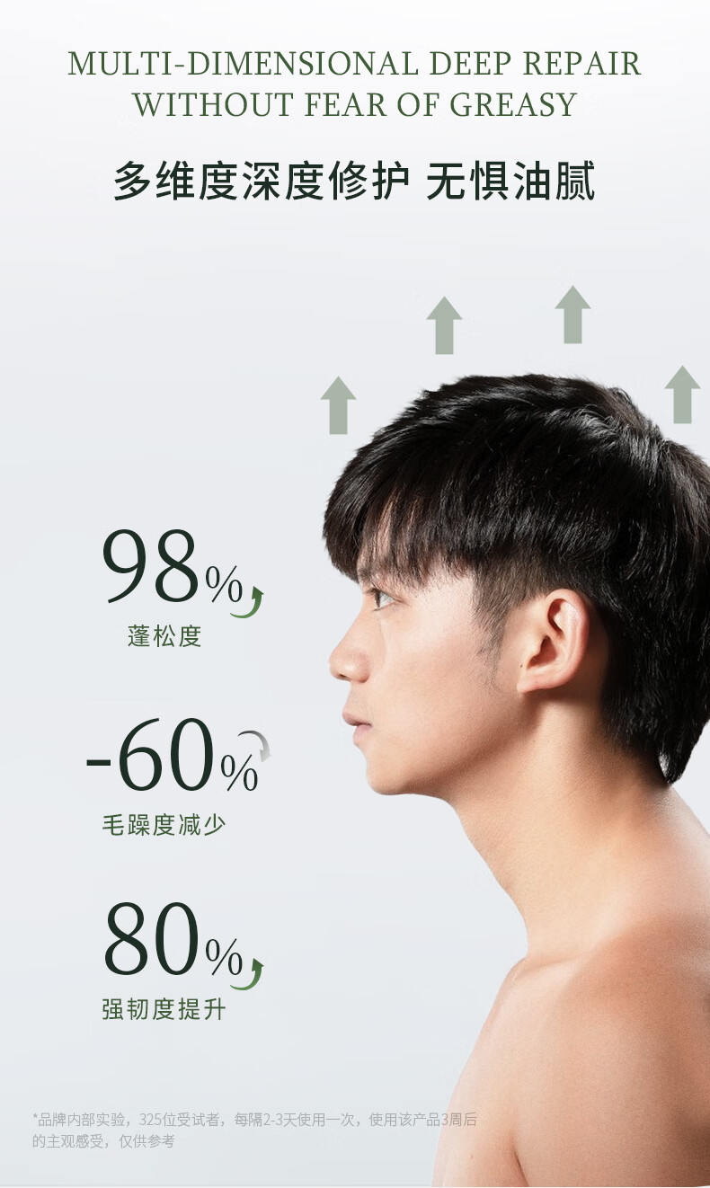 "MULTI-DIMENSIONAL DEEP REPAIR WITHOUT FEAR OF GREASY" 多維度深度修護無(wú)懼油膩，品牌內部實(shí)驗顯示，經(jīng)過(guò)325位受試者每隔2-3天使用一次該產(chǎn)品3周后，頭發(fā)蓬松度提升98%，毛躁度減少60%，強韌度提升80%。